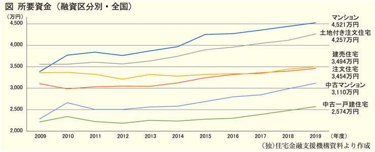 建売 注文 割合